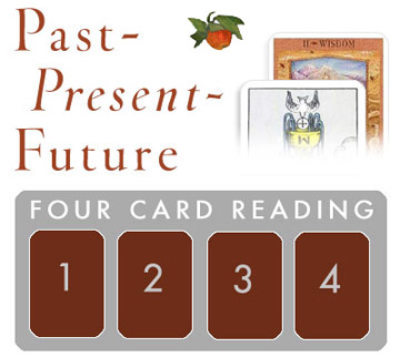 past-present-future reading